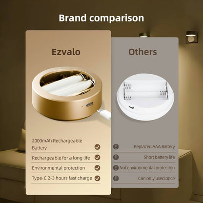 🔥Buy More Save More🔥Picture Lights For Wall