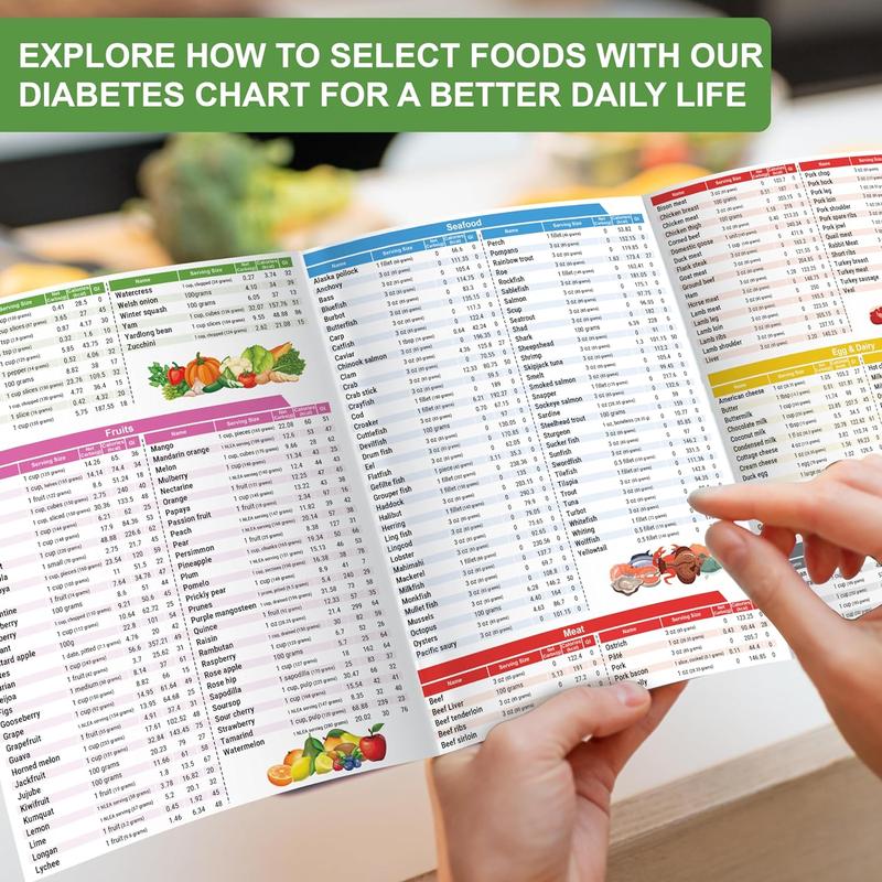 🔥3 Count Diabetes Food List & Meal Planner